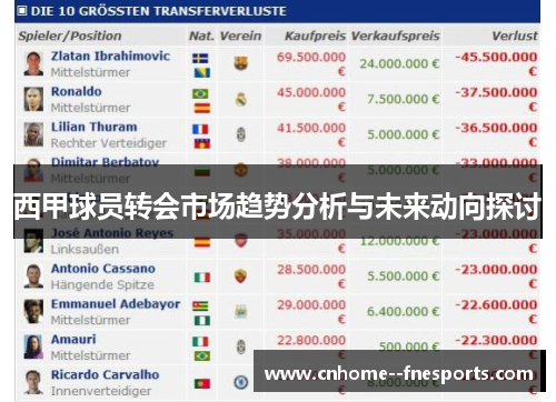 西甲球员转会市场趋势分析与未来动向探讨