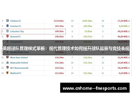 英超球队管理模式革新：现代管理技术如何提升球队运营与竞技表现