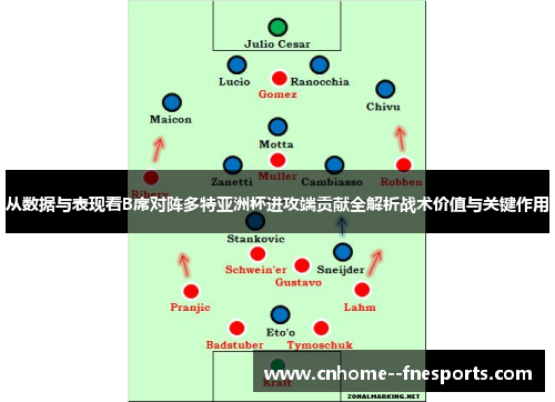 从数据与表现看B席对阵多特亚洲杯进攻端贡献全解析战术价值与关键作用 从数据与表现看B席对阵多特亚洲杯进攻端贡献全解析战术价值与关键作用