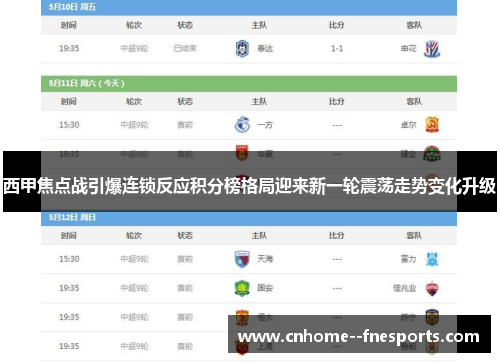 西甲焦点战引爆连锁反应积分榜格局迎来新一轮震荡走势变化升级 西甲焦点战引爆连锁反应积分榜格局迎来新一轮震荡走势变化升级