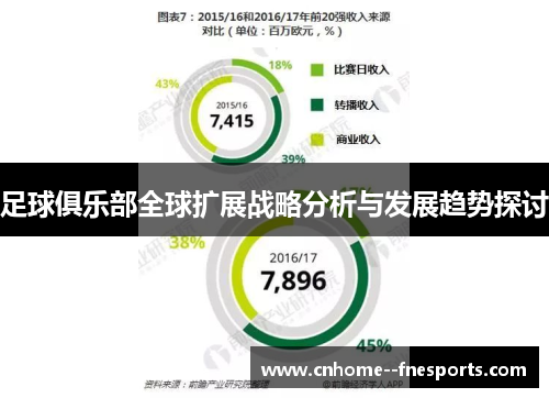 足球俱乐部全球扩展战略分析与发展趋势探讨 足球俱乐部全球扩展战略分析与发展趋势探讨