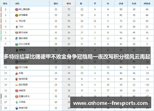 多特终结莱比锡德甲不败金身争冠格局一夜改写积分榜风云再起 多特终结莱比锡德甲不败金身争冠格局一夜改写积分榜风云再起