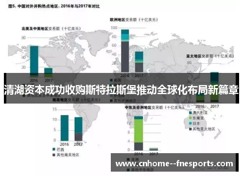 清湖资本成功收购斯特拉斯堡推动全球化布局新篇章 清湖资本成功收购斯特拉斯堡推动全球化布局新篇章