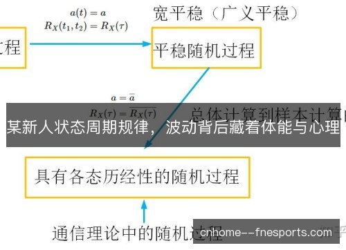 某新人状态周期规律，波动背后藏着体能与心理